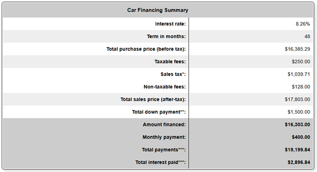 Click View Report at the top for a more detailed breakdown. You’ll see additional information about your repayment plan including Total interest paid, Total payment amount, Total sales price after tax, and comparisons of what your loan terms would look like with different down payment and monthly payment amounts.