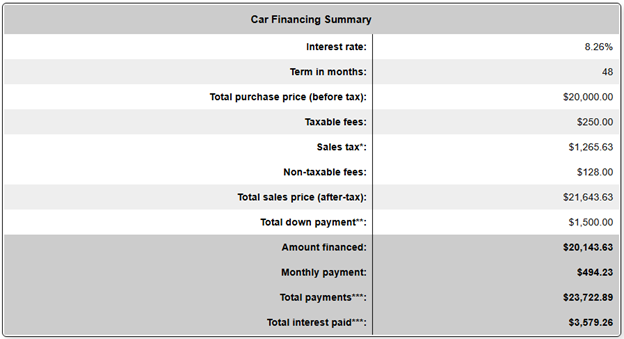 With this information, you can confidently eliminate this RV listing as an option and keep shopping. You can click View Report to understand what costs contributed to the monthly payment, and compare payment plans with different down payments and term lengths.